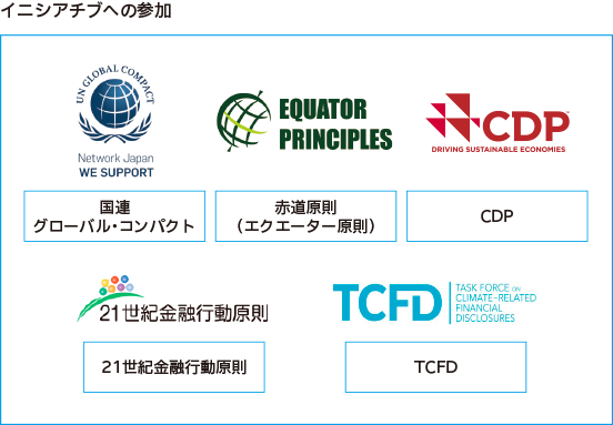 イニシアチブへの参加