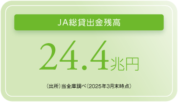 JA総貸出金残高