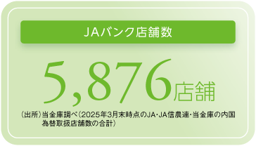 JAバンク店舗数