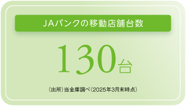 JAバンクの移動店舗台数