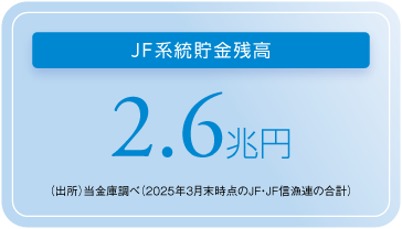 JF系統貯金残高