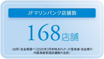 JFマリンバンク店舗数