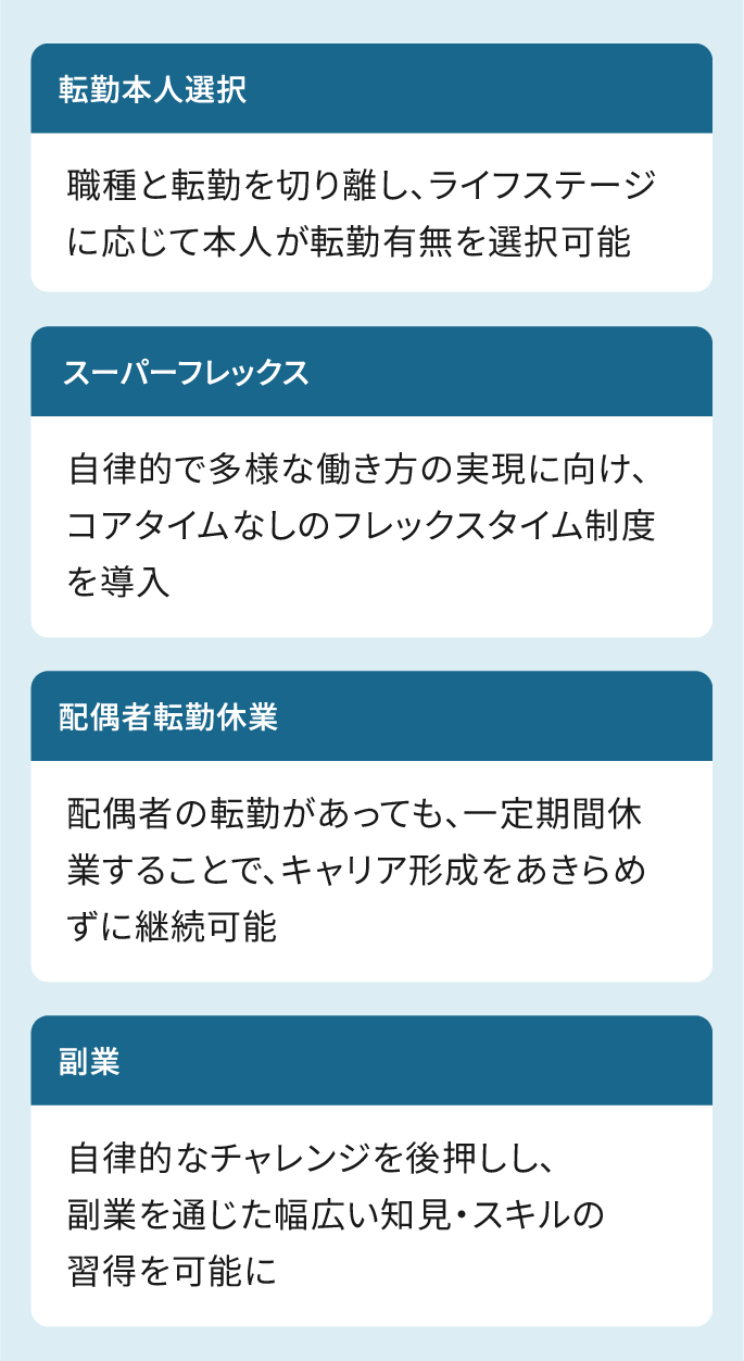 導入されている4つの制度。転勤本人選択：職種と転勤を切り離し、ライフステージに応じて本人が転勤有無を選択可能。スーパーフレックス：自律的で多様な働き方の実現に向け、コアタイムなしのフレックスタイム制度を導入。配偶者転勤休業：配偶者の転勤があっても、一定期間休業することで、キャリア形成をあきらめずに継続可能。副業：自律的なチャレンジを後押しし、副業を通じた幅広い知見・スキルの習得を可能に。