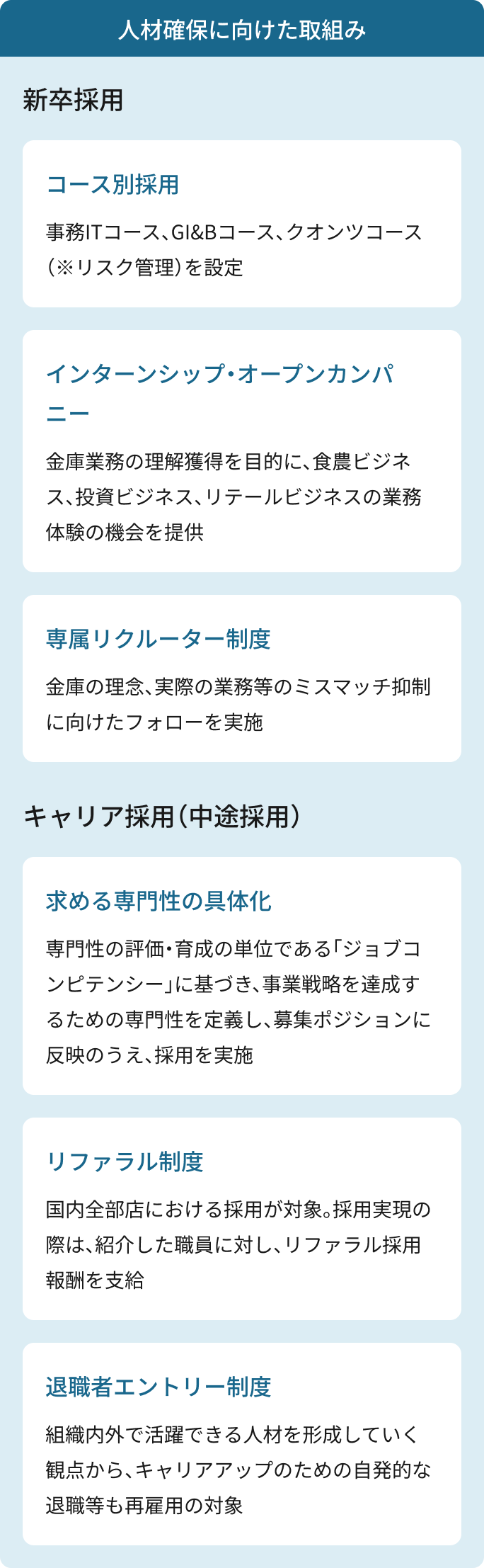 人材確保に向けた取組み。新卒採用：コース別採用（事務ITコース、G＆Bコース、クオンツコース（※リスク管理）を設定）、インターンシップ・オープンカンパニー（金庫業務の理解獲得を目的に、食農ビジネス、投資ビジネス、リテールビジネスの業務体験の機会を提供）、専属リクルーター制度（金庫の理念、実際の業務等のミスマッチ抑制に向けたフォローを実施）。キャリア採用（中途採用）：求める専門性の具体化（専門性の評価・育成の単位である「ジョブコンピテンシー」に基づき、事業戦略を達成するための専門性を定義し、募集ポジションに反映のうえ、採用を実施）、リファラル制度（国内全部店における採用が対象。採用実現の際は、紹介した職員に対し、リファラル採用報酬を支給）、退職者エントリー制度（組織内外で活躍できる人材を形成していく観点から、キャリアアップのための自発的な退職等も再雇用の対象）。