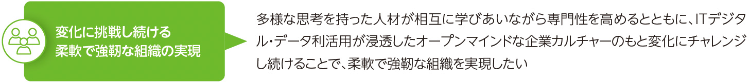 変化に挑戦し続ける柔軟で強靭な組織の実現 多様な思考を持った人材が相互に学びあいながら専門性を高めるとともに、ITデジタル・データ利活用が浸透したオープンマインドな企業カルチャーのもと変化にチャレンジし続けることで、柔軟で強靭な組織を実現したい