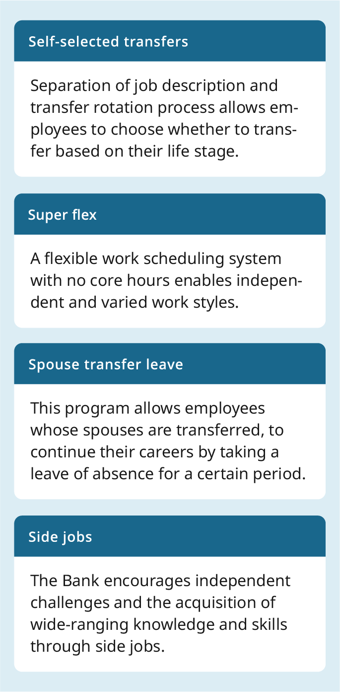 Transfer self-selection: Employees can choose whether to transfer according to their life stage, separating job type and transfer. Super flex: A flextime system with no core time is introduced to realize autonomous and diverse work styles. Spouse transfer leave: Even if a spouse is transferred, employees can take a certain period of leave and continue their career without giving up. Side jobs: Autonomous challenges are encouraged, and a wide range of knowledge and skills can be acquired through side jobs.