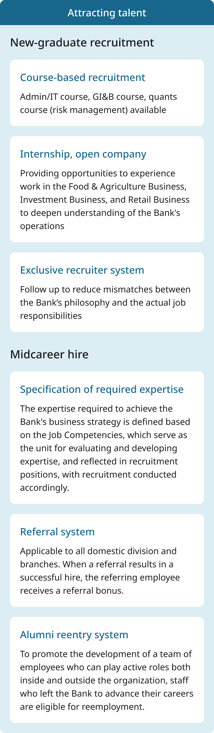 Initiatives for securing human resources. New graduate recruitment: Course-based recruitment (establishing Office IT course, G&B course, and Quant course [*risk management]), Internship/Open Company (providing opportunities to experience business operations in agri-food, investment, and retail business for better understanding of financial institution work), Dedicated recruiter system (providing follow-up to prevent mismatches in philosophy and actual work). Career recruitment (mid-career): Clarification of required expertise (defining required expertise based on 'job competency' units to achieve business strategies, reflecting them in recruitment positions and hiring accordingly), Referral system (applicable to recruitment at all domestic branches; when hiring is realized, referral bonuses are paid to the referring employee), Former employee entry system (targeting re-employment of those who voluntarily left for career advancement, with the aim of developing talent who can be active both inside and outside the organization).