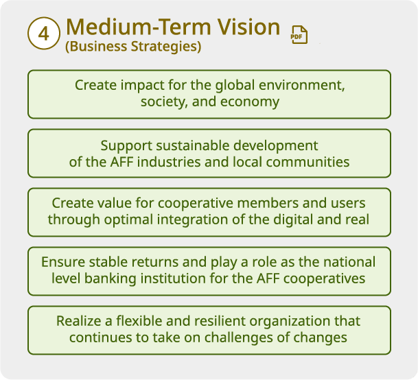 Business Activities. ④ Medium-Term Vision 4 (Business Strategies). Create impact for the global environment, society, and economy. Support sustainable development of the AFF industries and local communities. Create value for cooperative members and users through optimal integration of the digital and real. Ensure stable returns and play a role as the national level banking institution for the AFF cooperatives. Realize a flexible and resilient organization that continues to take on challenges of changes. Open PDF.