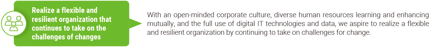 Realize a flexible and resilient organization that continues to take on the challenges of changes.
                  With an open-minded corporate culture, diverse human resources learning and enhancing mutually, and the full use of digital IT technologies and data, we aspire to realize a flexible and resilient organization by continuing to take on challenges for change.