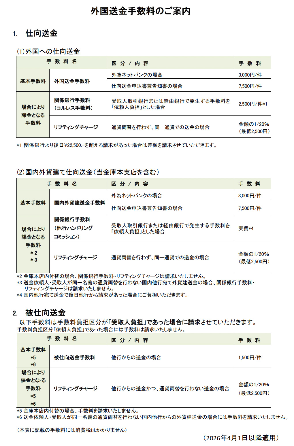 主な手数料のご案内 2