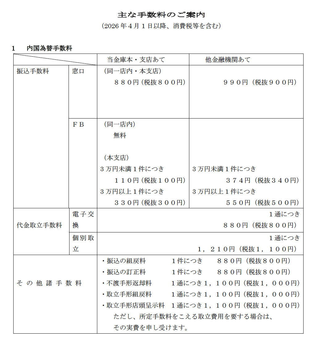 主な手数料のご案内 1
