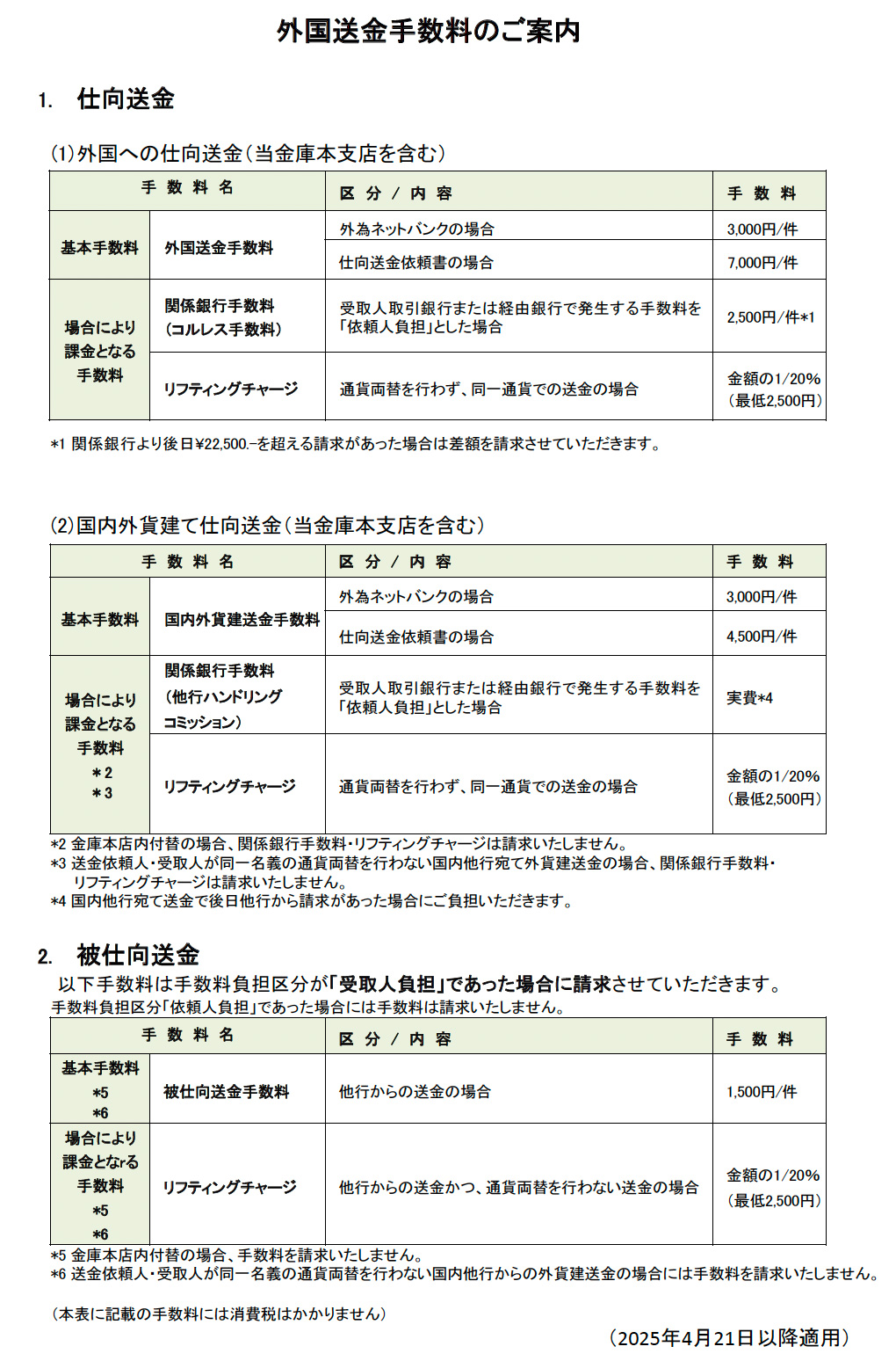 手数料（外国送金）：農林中央金庫