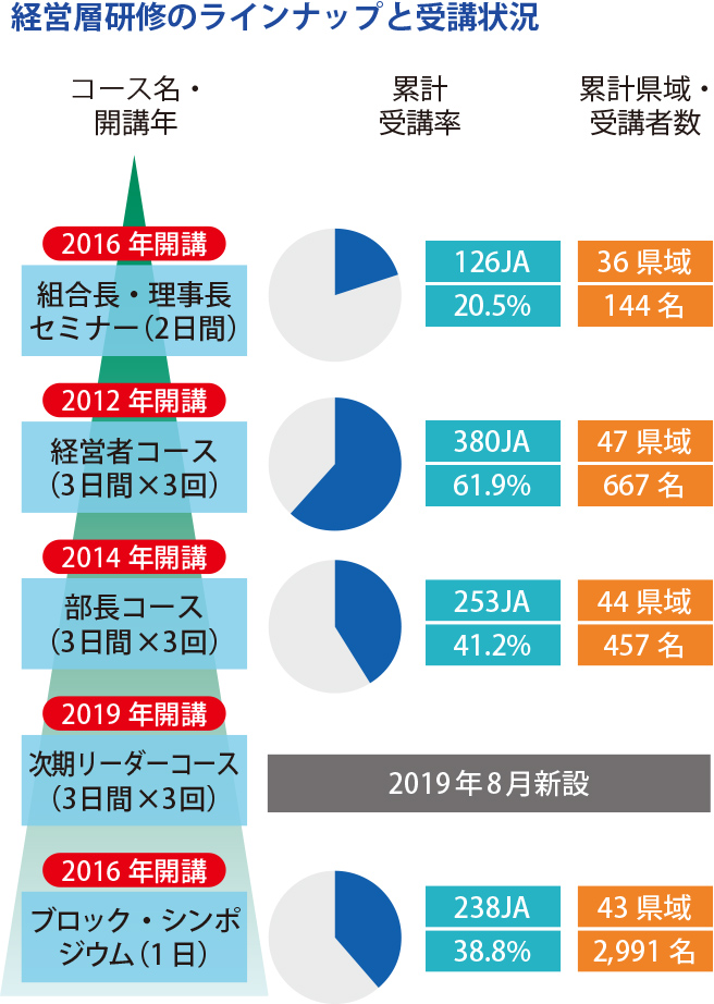 ニュースレター 特集 Jaバンクの人材育成 農林中央金庫
