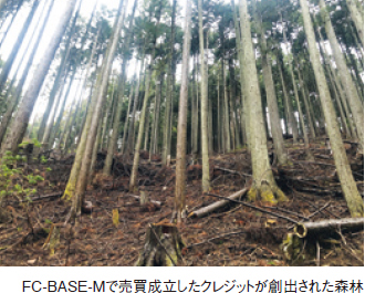 FC-BASE-Mで売買成立したクレジットが創出された森林