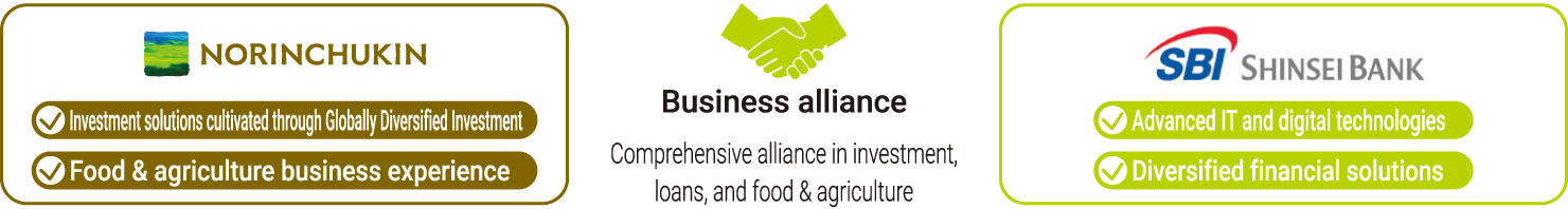 A diagram illustrating the respective strengths of The Norinchukin Bank and SBI Shinsei Bank, as well as the details of their business partnership.