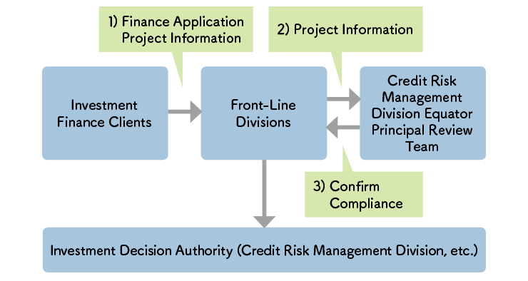 principle and principal definition