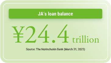 JA’s loan balance ¥24.4 trillion Source: The Norinchukin Bank (March 31, 2025)