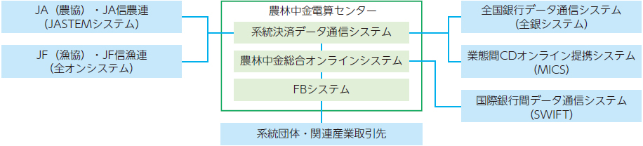 国内外取引先とのネットワーク