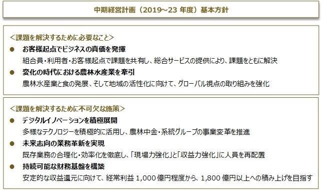 中期経営計画（2019〜23年度）基本方針.jpg