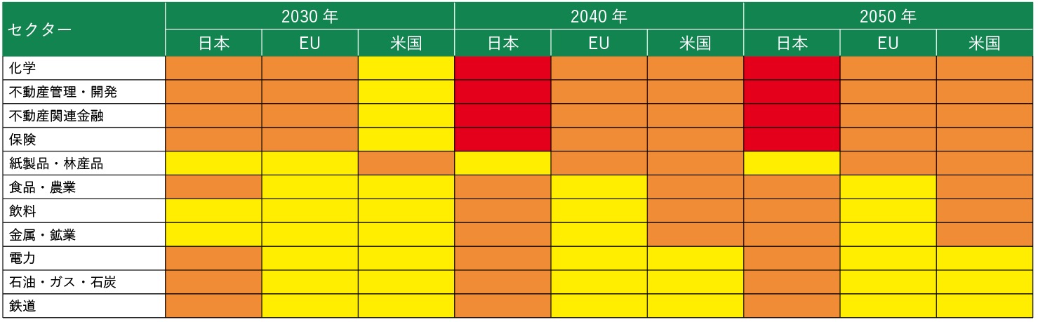 【最新版】2020年予測分析シナリオ TCFD を活用した経営戦略立案～気候関連リスク・機会のシナリオ