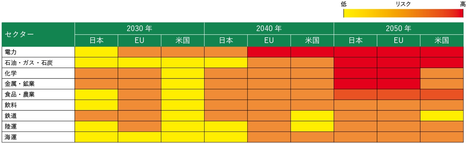 【最新版】2020年予測分析シナリオ 原田武夫国際戦略情報研究所