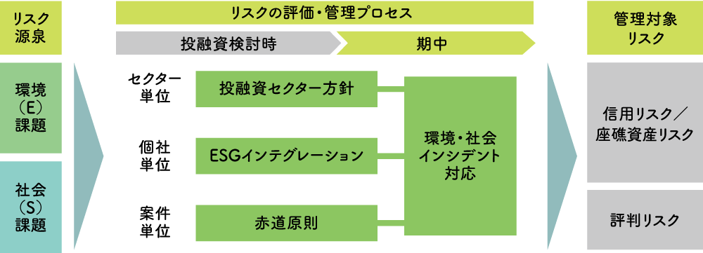 環境管理の原理と政策 越谷市環境管理計画 越谷市公式ホームページ
