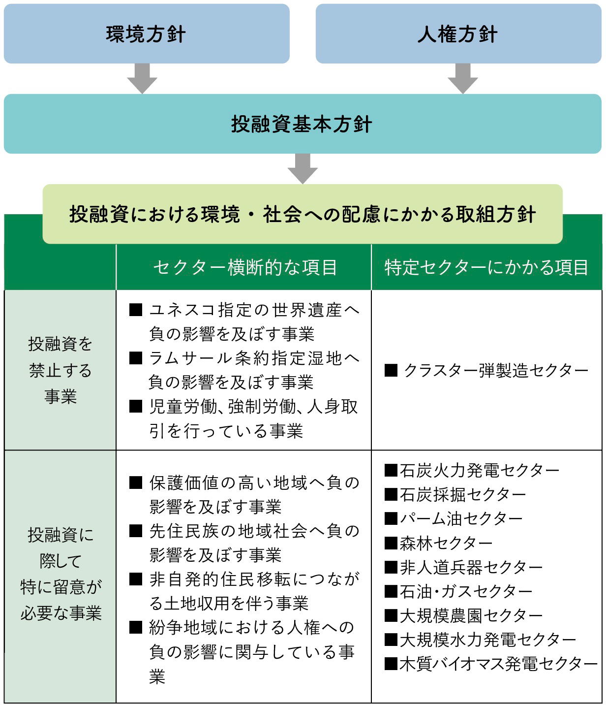 定量的リスク管理 基礎概念と数理技法 定量的リスク管理 基礎概念と数理技法 定量的リスク管理 -基礎概念と