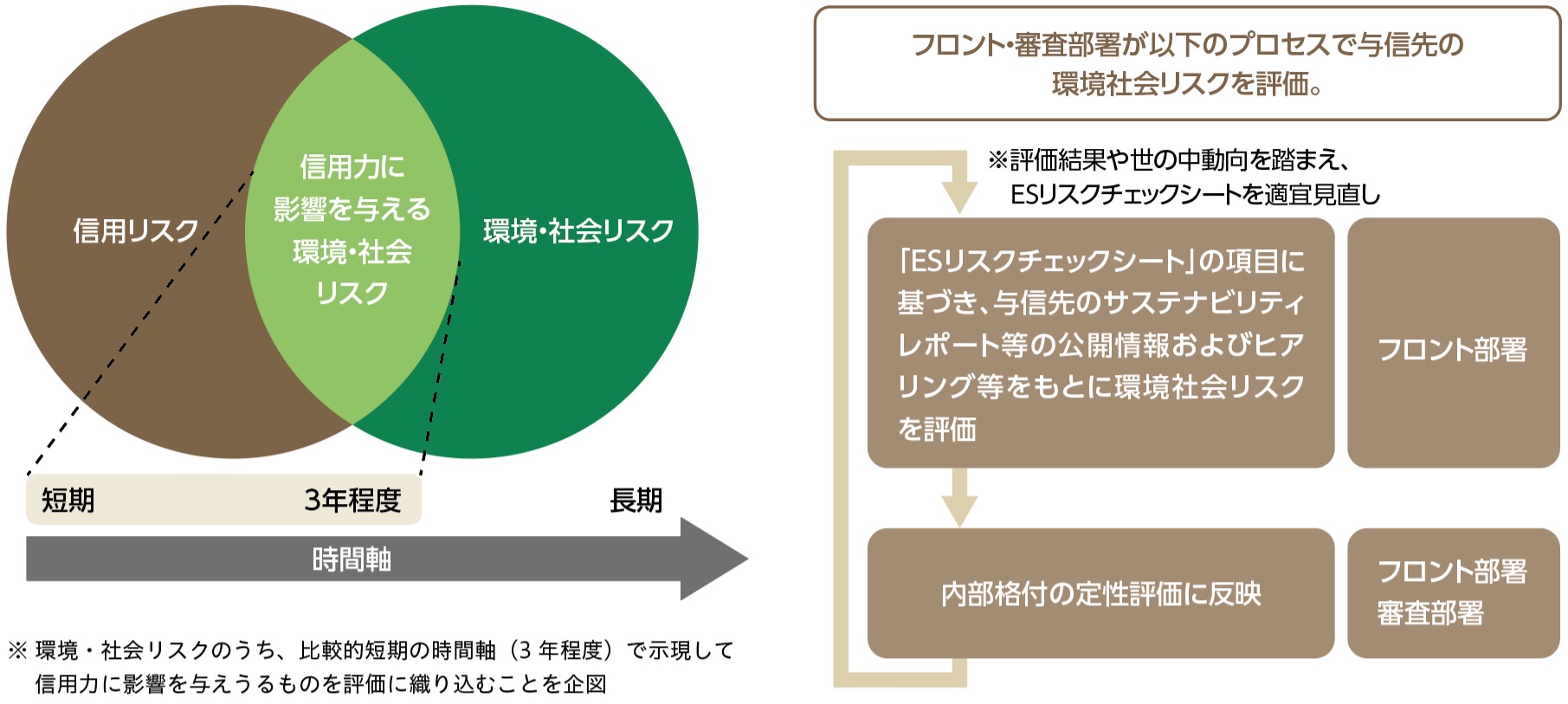 環境管理の原理と政策 越谷市環境管理計画 越谷市公式ホームページ
