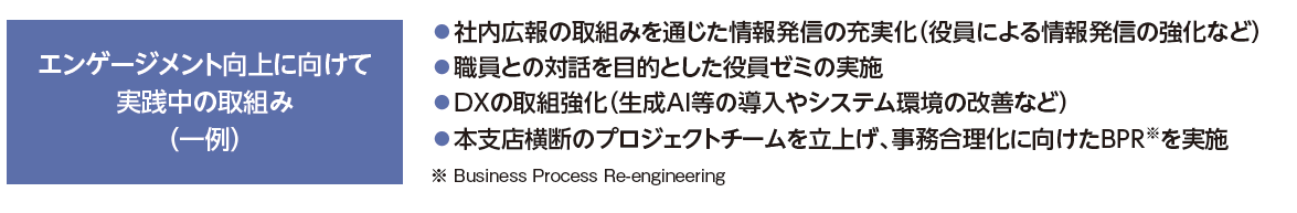 エンゲージメント向上に向けて実践中の取組み(一例)。社内広報の取組みを通じた情報発信の充実化(役員による情報発信の強化など)。職員との対話を目的とした役員ゼミの実施。DXの取組強化(生成AI等の導入やシステム環境の改善など)。本支店横断のプロジェクトチームを立上げ、事務合理化に向けたBPRを実施