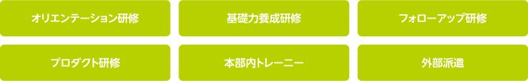 各ジョブグループ独自の育成施策(GI&Bグループの例)を示した図
